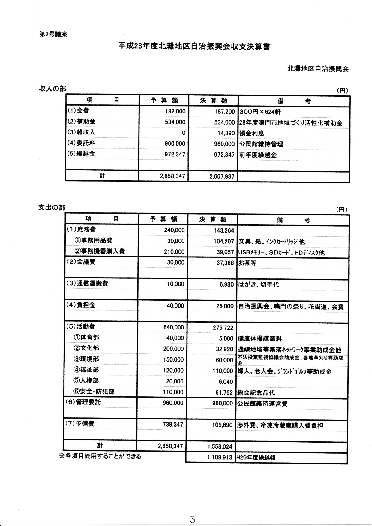 任意団体鳴門市 北灘地区自治振興会（団体ID：1875232223）／団体情報 | CANPAN